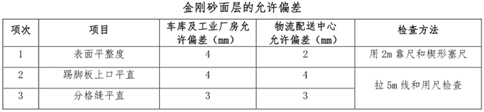 主要質量檢驗標準.png