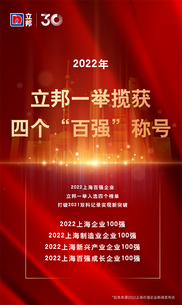 立邦榮獲“2022上海百強企業(yè)”四大榮譽！